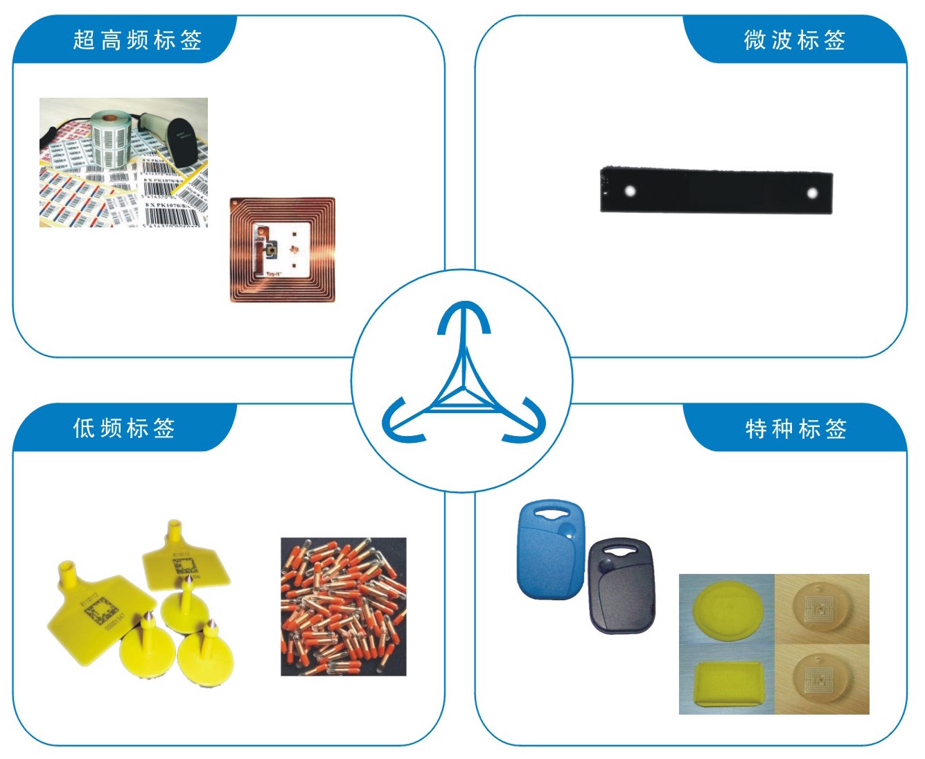 RFID 標簽、周邊