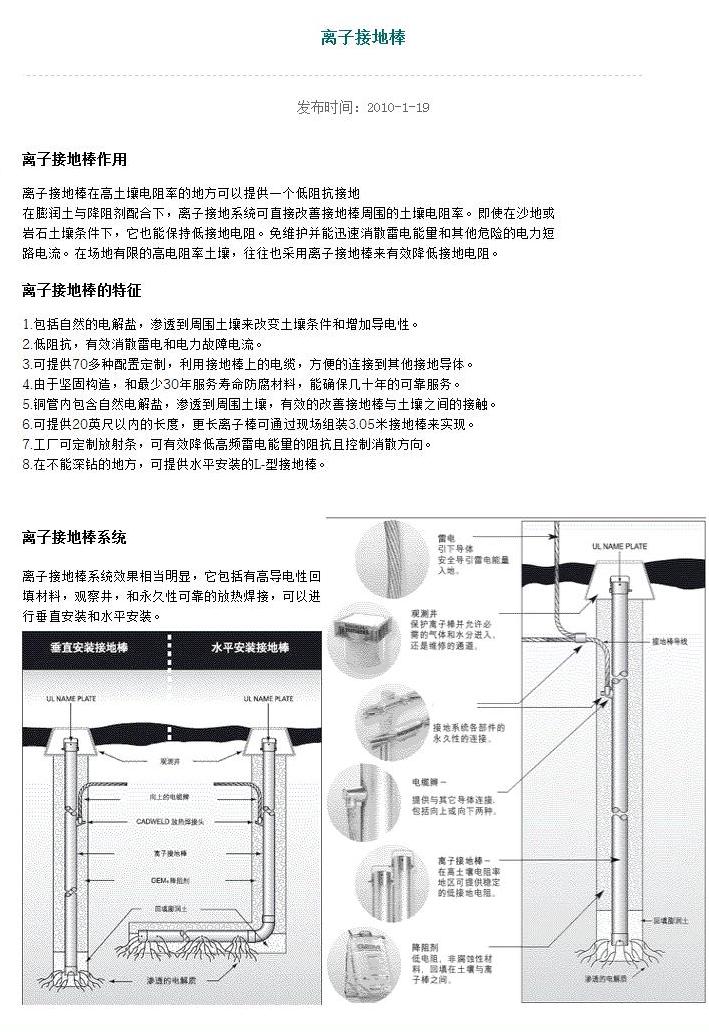 接地產(chǎn)品
